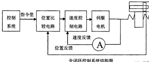 安庆蔡司安庆三坐标测量机