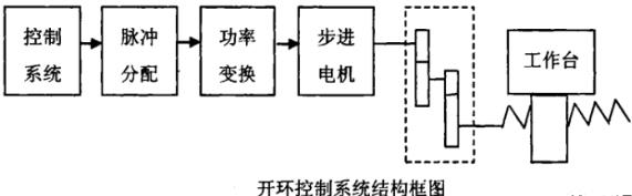 安庆蔡司安庆三坐标测量机