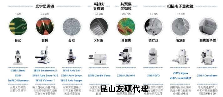 安庆蔡司安庆扫描电镜